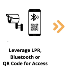 Leverage LPR, bluetooth or QR code for Access