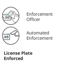 License plate enforcement