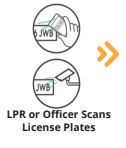 LPR or Officer Scans License Plates