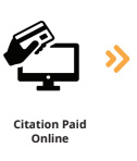 Citation Paid Online