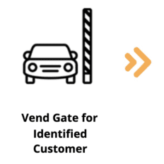 Vend gate for identified customer